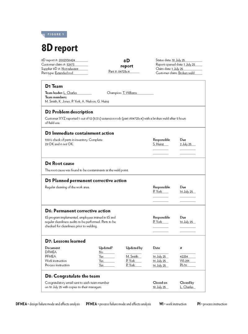 This image shows a sample 8D report and how it may be used.