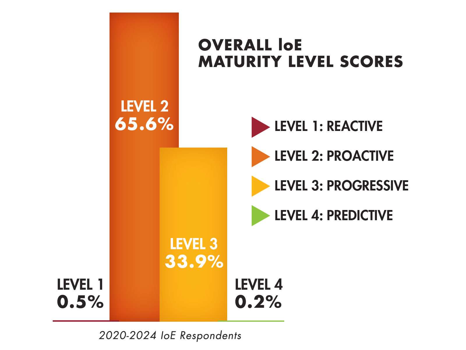 IoE Maturity Model 2025 IoE Maturity Model 2025