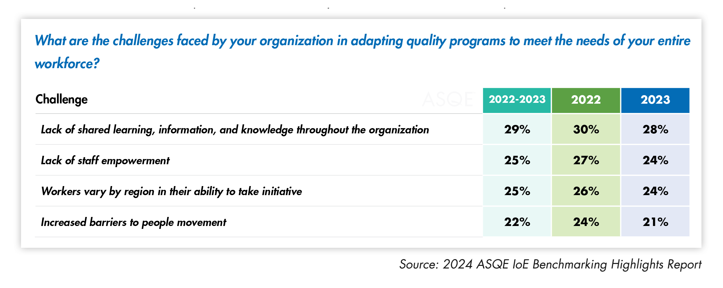 2024 ASQE IoE Benchmarking Highlights Report chart