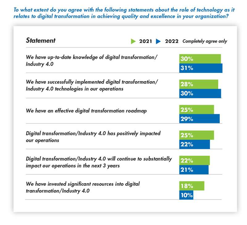 ASQE LAQ IoE Technology data