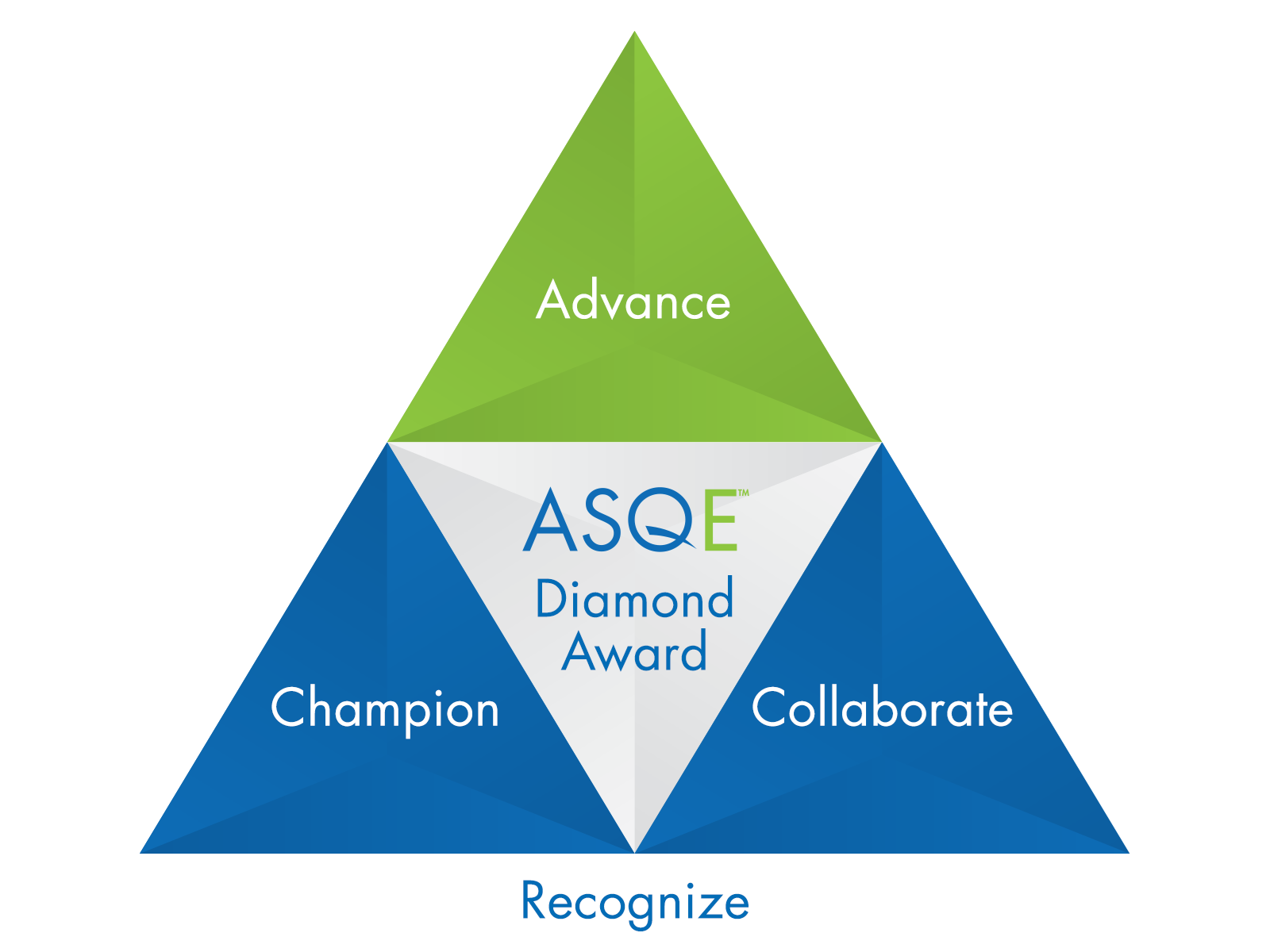 Diamond Award Benefits