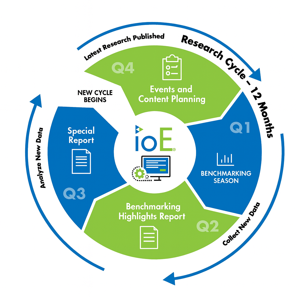 IoE Research Cycle 2026