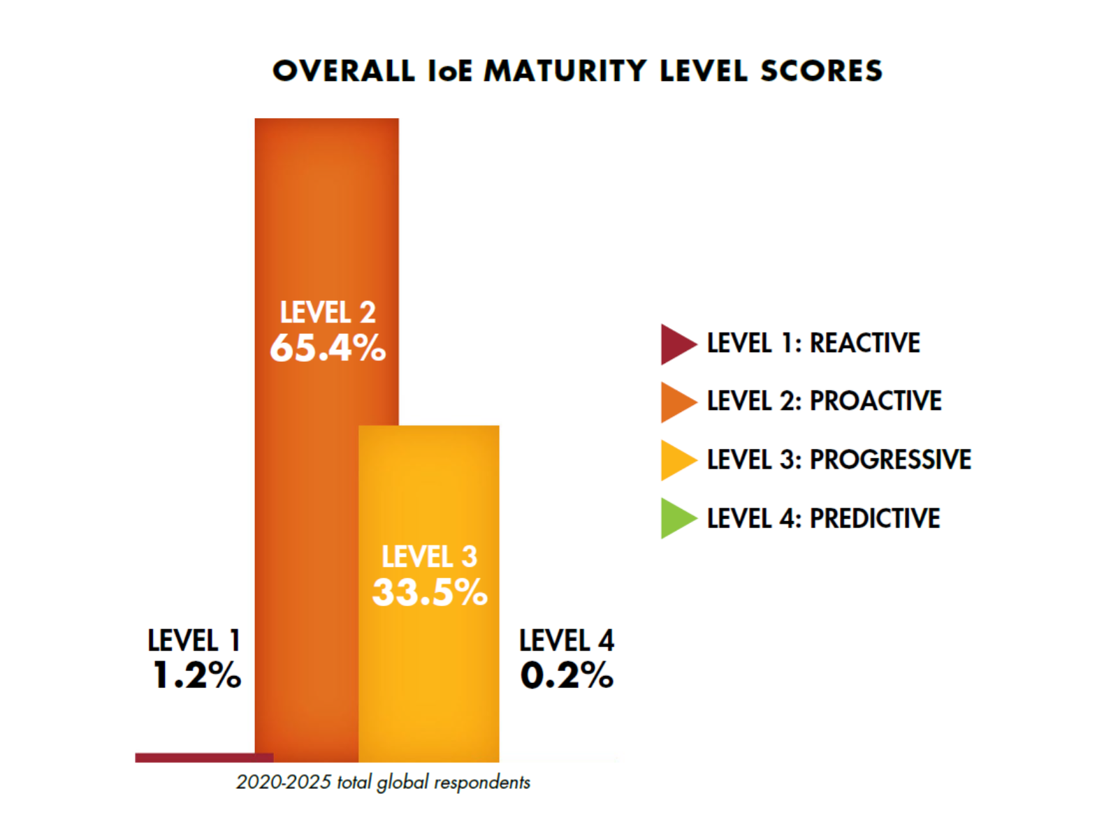 Insights on Excellence Maturity Model 2026