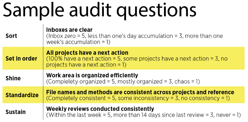 Sample audit questions in 5S format are provided