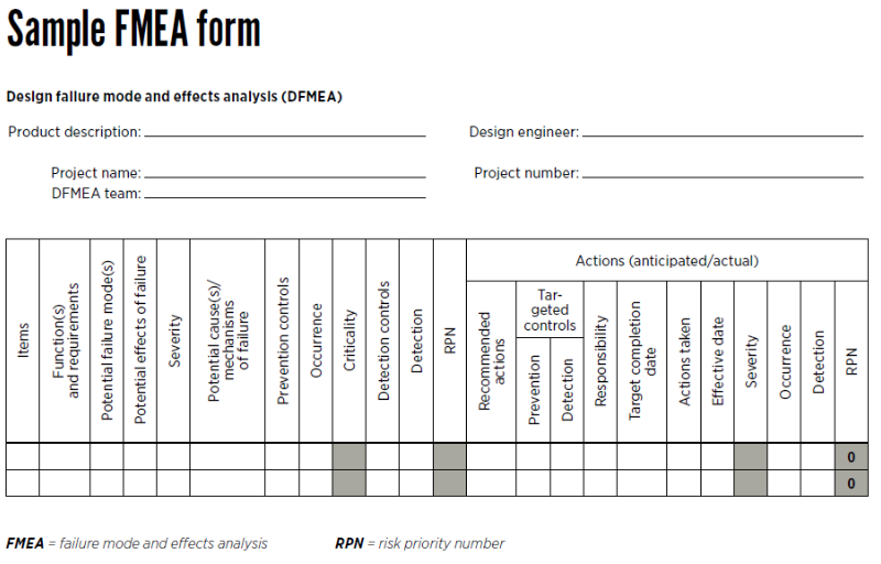 Sample FMEA Form