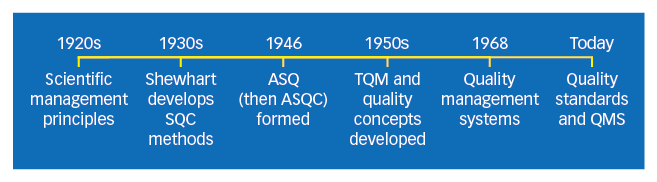 The History of Total Quality Management (TQM)