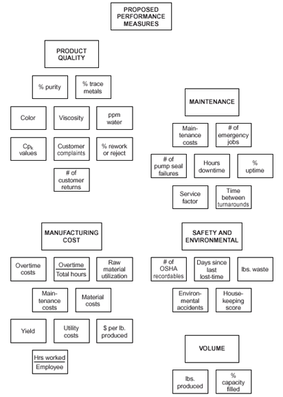 Affinity Diagram Example