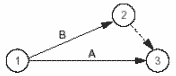 Figure 1: Dummy separating simultaneous tasks