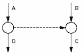 Figure 2: Dummy keeping sequence correct