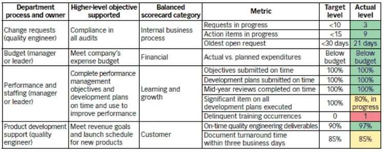 Balanced Scorecard Example
