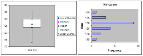 Box and Whisker Plot Example