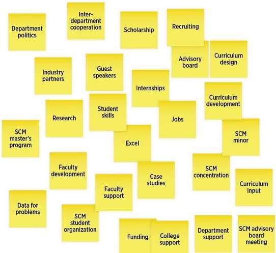Brainstorming Sticky Note Example