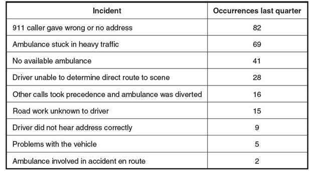 Critical Incident Example