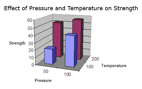 3D Bar Chart