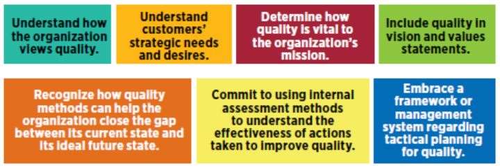 Elements of a Strategic Quality Plan