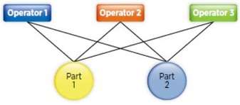 Crossed Gage Repeatability and Reproducibility (GR&R) Study