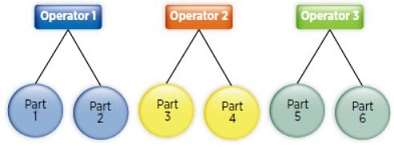 Nested Gage Repeatability and Reproducibility (GR&R) Study