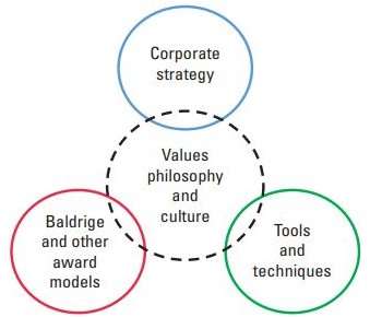 ISO 26000 and Organizational Social Responsibility