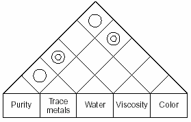 Roof-Shaped Matrix Diagram