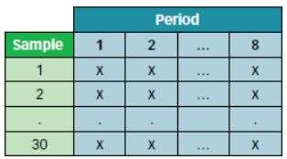 Assessing Process Capability: Sampling Scheme Example