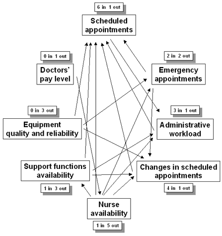 Relations Diagram