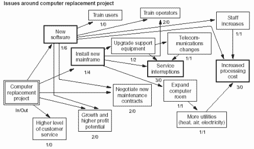 Relations Diagram Example