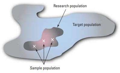 Sampling Example