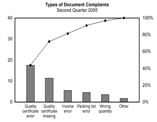Pareto Figure 2