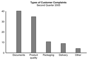 Pareto Figure 1