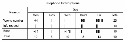 Check Sheet Example