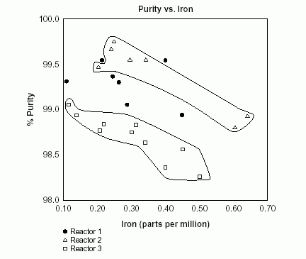 Stratification figure