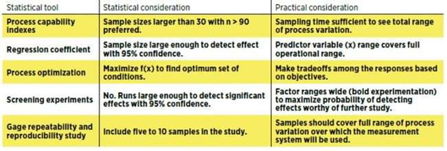 Example Considerations When Using Statistics/Statistical Methods