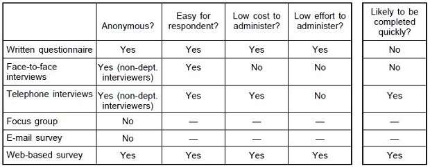 Determining Survey Type Example