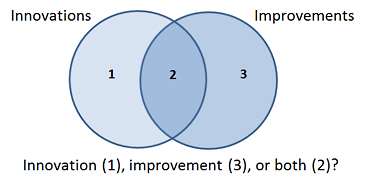 Innovation vs. Improvement Diagram
