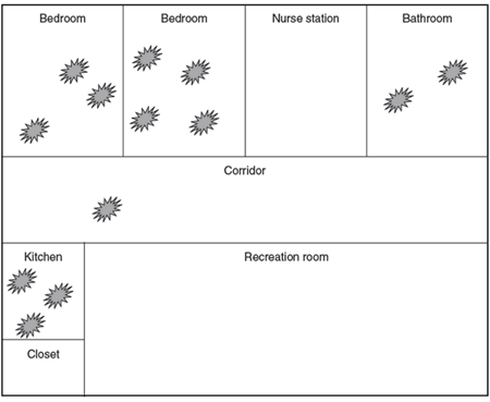 Problem Concentration Diagram Example