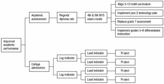 Tree Diagram Example