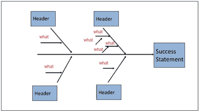 Success and effect diagram template