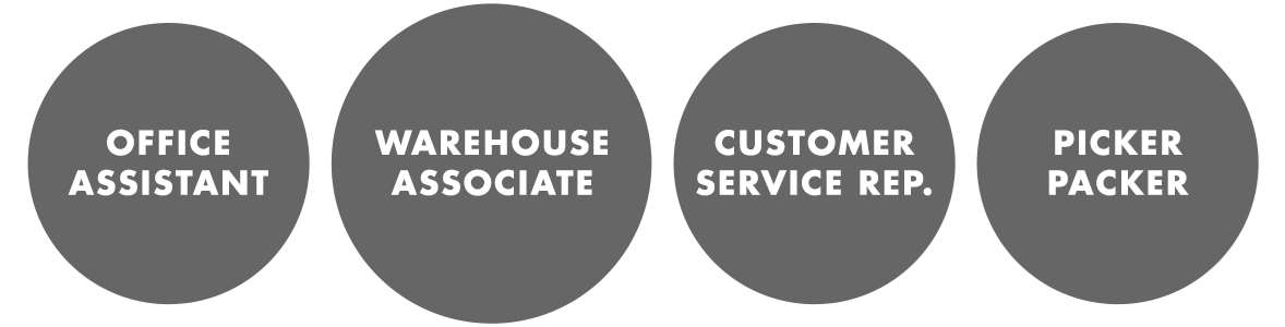 Career journey for Gateway Roles (Office Assistant, Warehouse Associate, Customer Service Representative, Picker Packer)