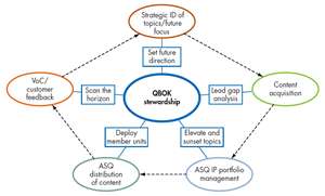 QBOK Stewardship Model