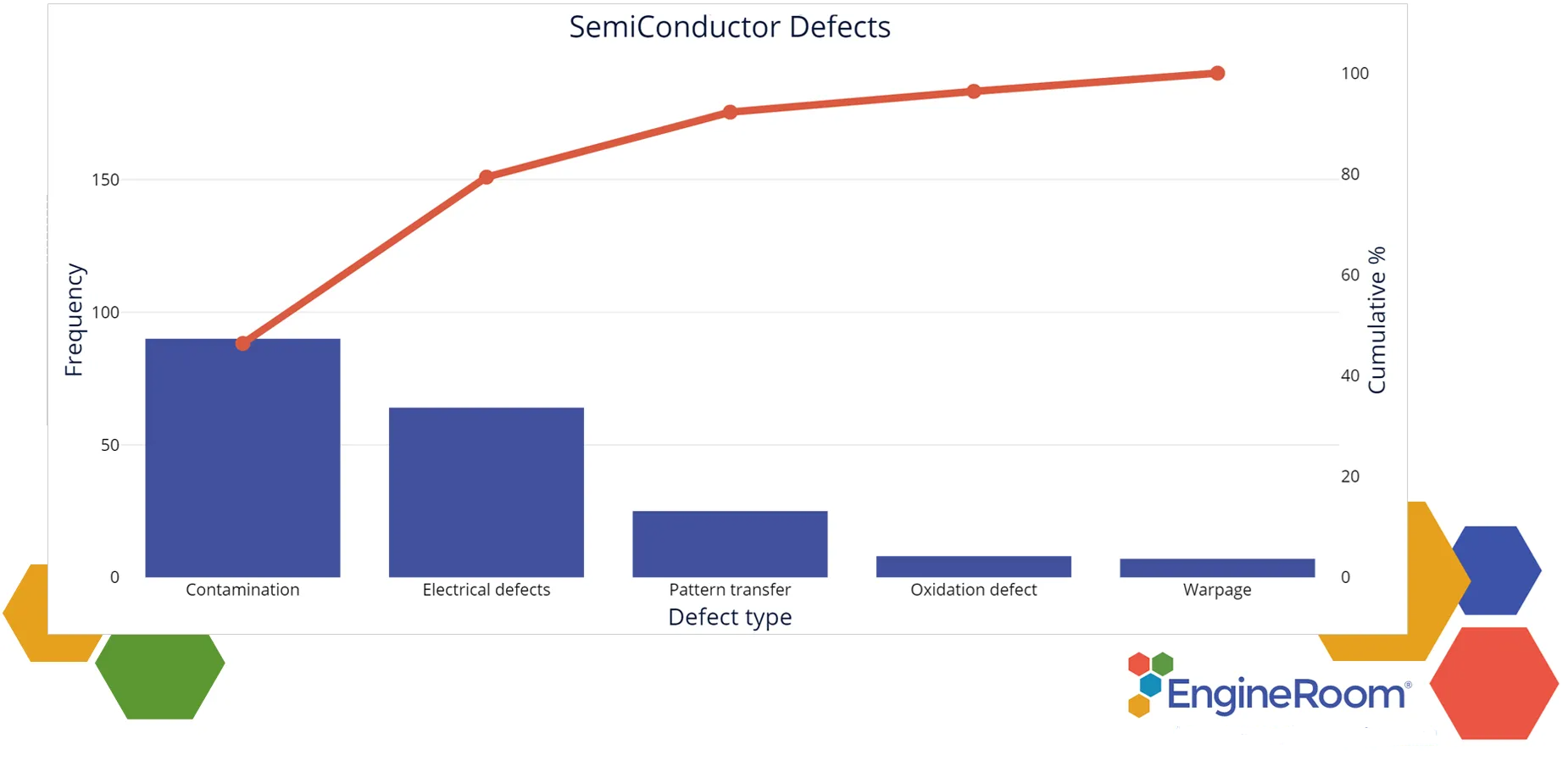 Chart demonstrating data analysis capabilities using EngineRoom