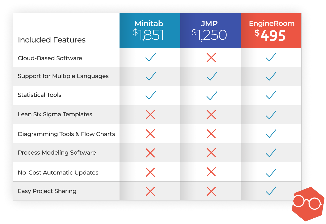 Software Feature and Cost Comparison Chart