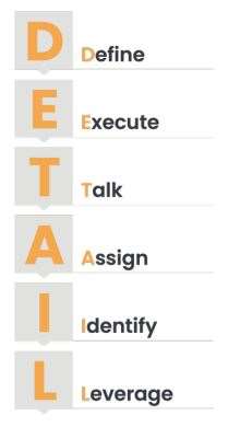 Shainin Detail Acronym